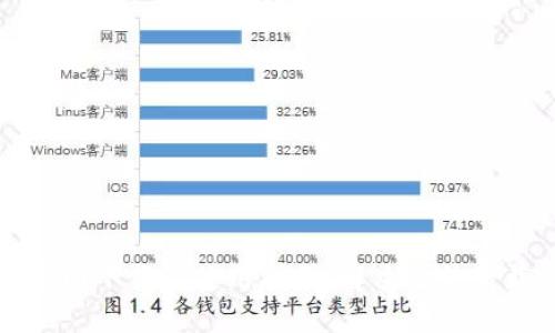 TP钱包官网下载及使用指南：解决无法下载的问题